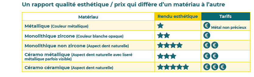 Rapport esthétique